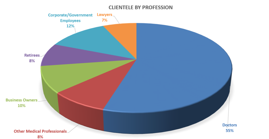 client-by-profession-pic